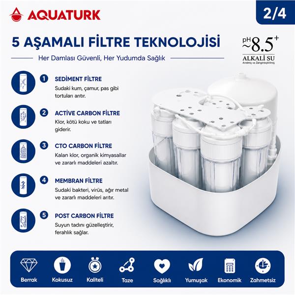 Aquatürk Prizma Housing Seri - Pompasız Su Arıtma Cihazı